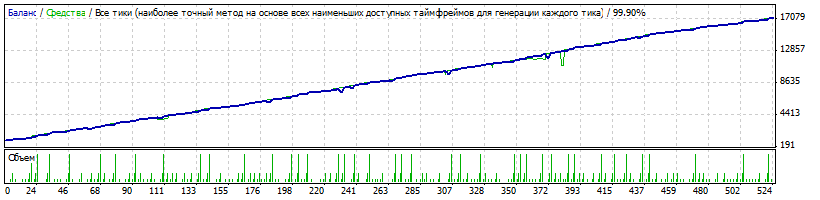 StrategyTester_2013.gif