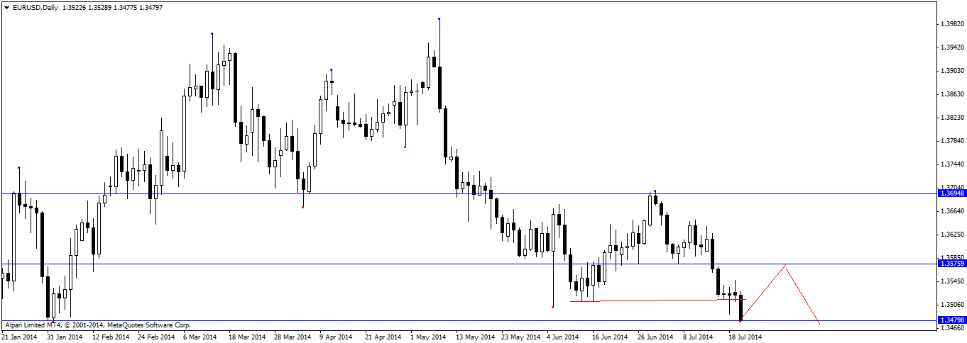 EURUSDDaily.png