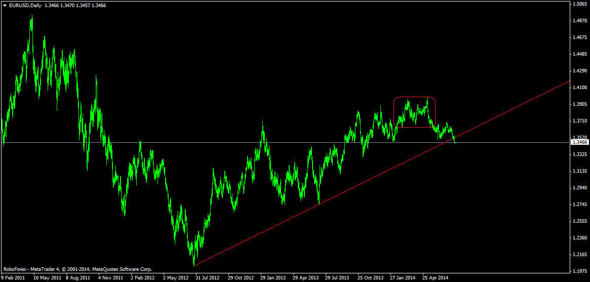 EURUSDDaily.png