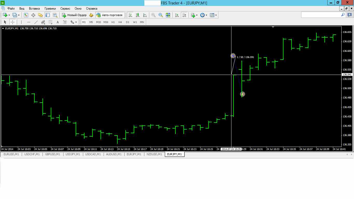 Спред_EURJPY.jpg