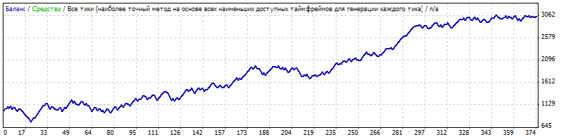 dsm_foot_step_usd_jpy_m15.gif