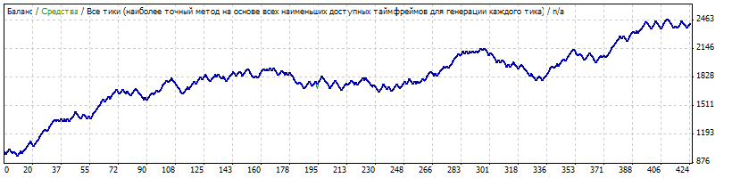 dsm_foot_step_aud_usd_m15.gif