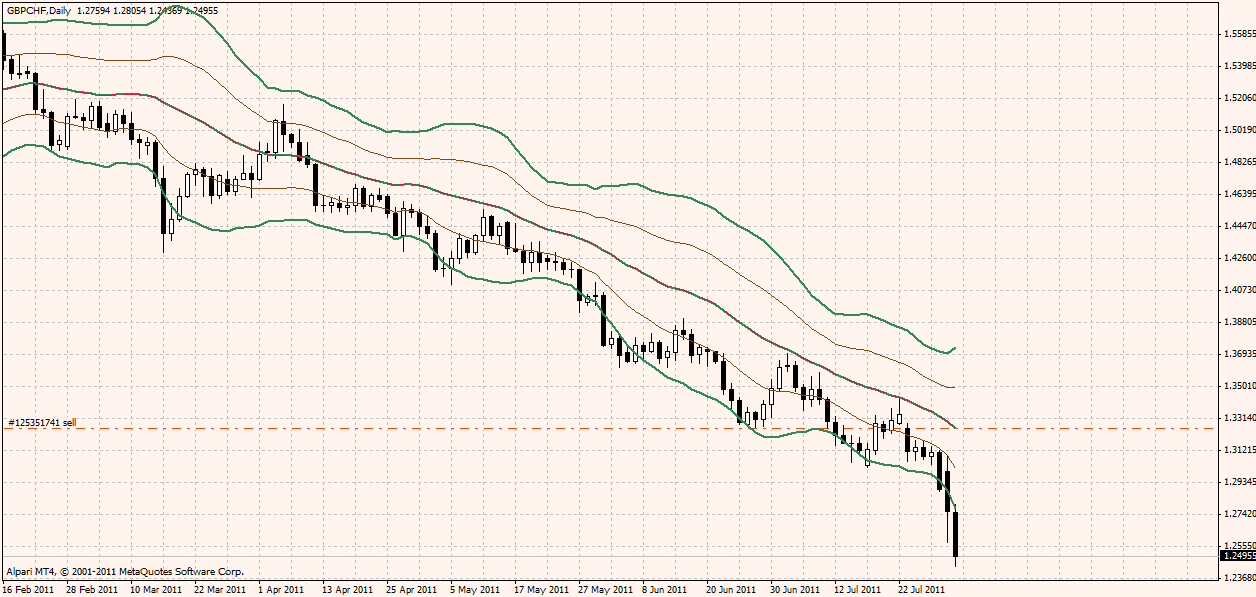 gbpchf1440.gif