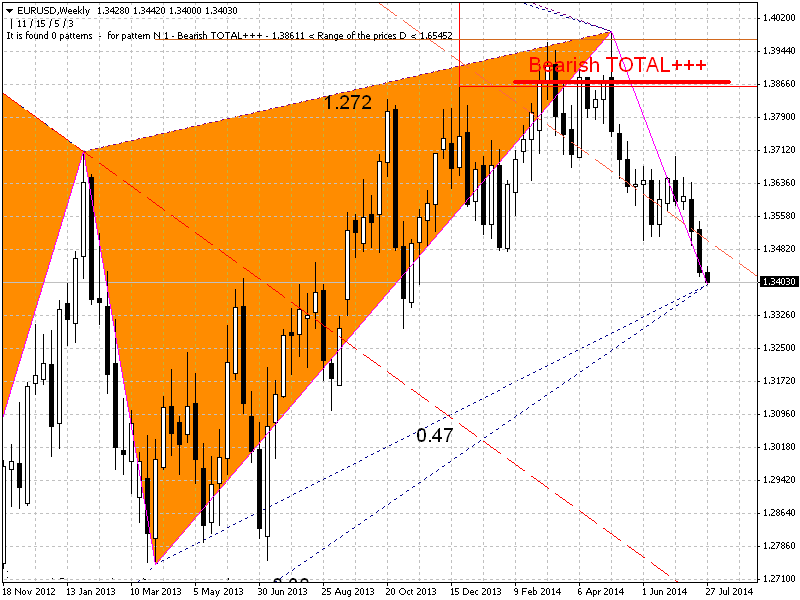 EURUSDWeekly.png