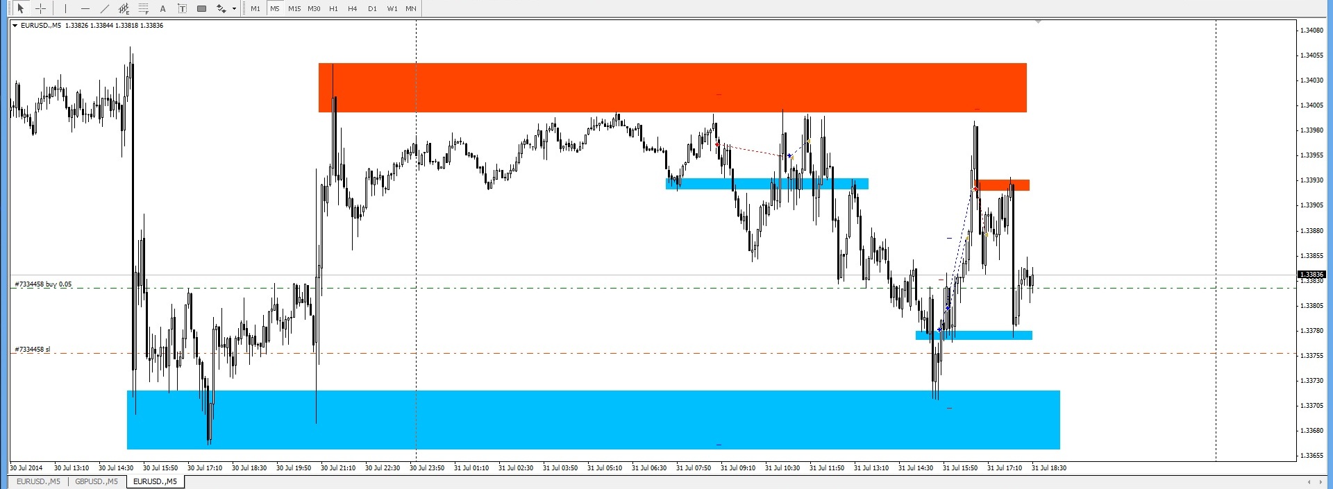 eurusd_31.07.2014.jpg