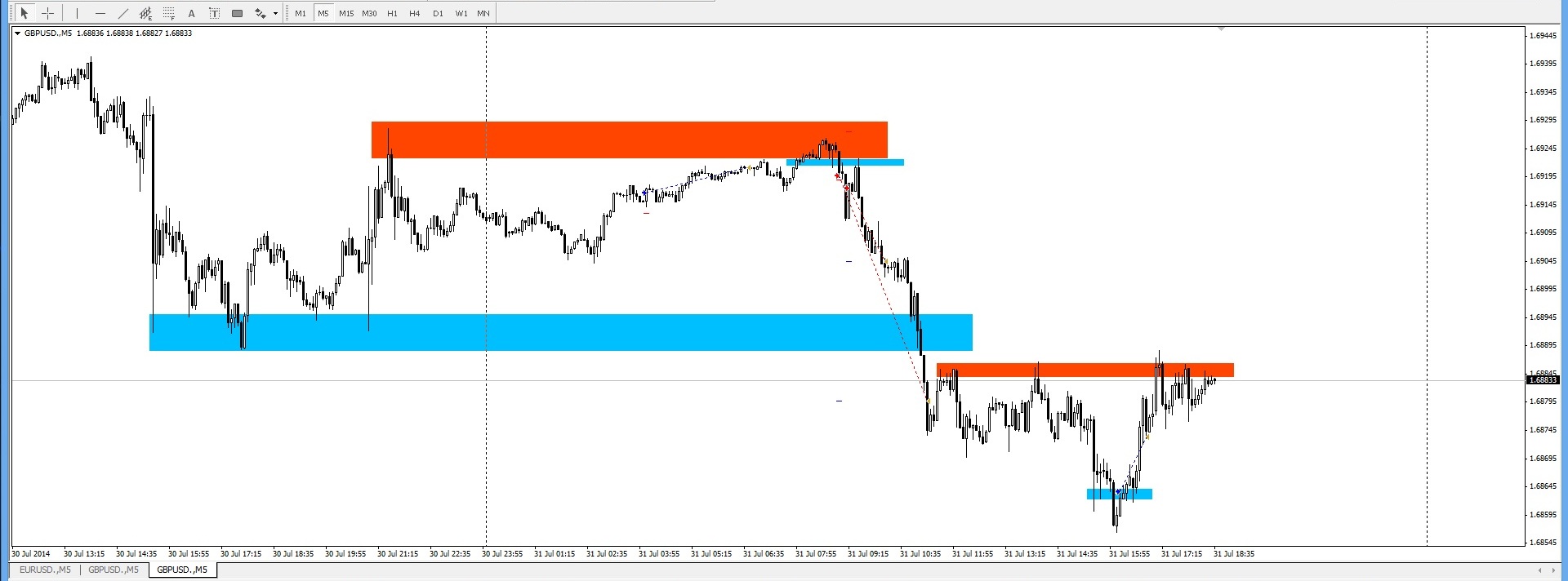 gbpusd_31.07.2014.jpg