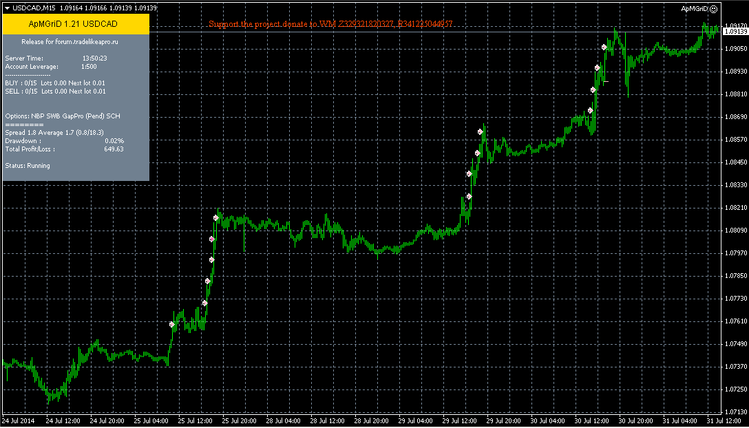 USDCAD.png