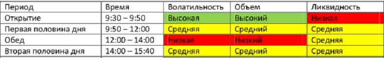 Таблица_активности_периодов_внутридневной_торговли_американской_сессии.png