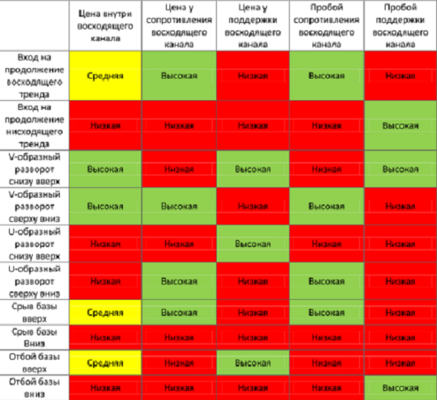 Таблица_вероятностей_отработки_формаций_в_период_восходящего_канала.png