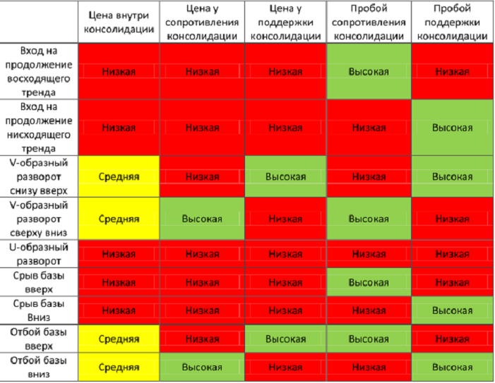 Таблица_вероятностей_отработки_формаций_в_период_консолидации.png