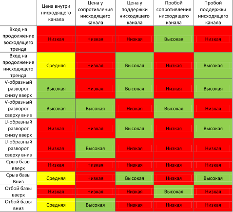 Таблица_вероятностей_отработки_формаций_в_период_нисходящего_канала.png