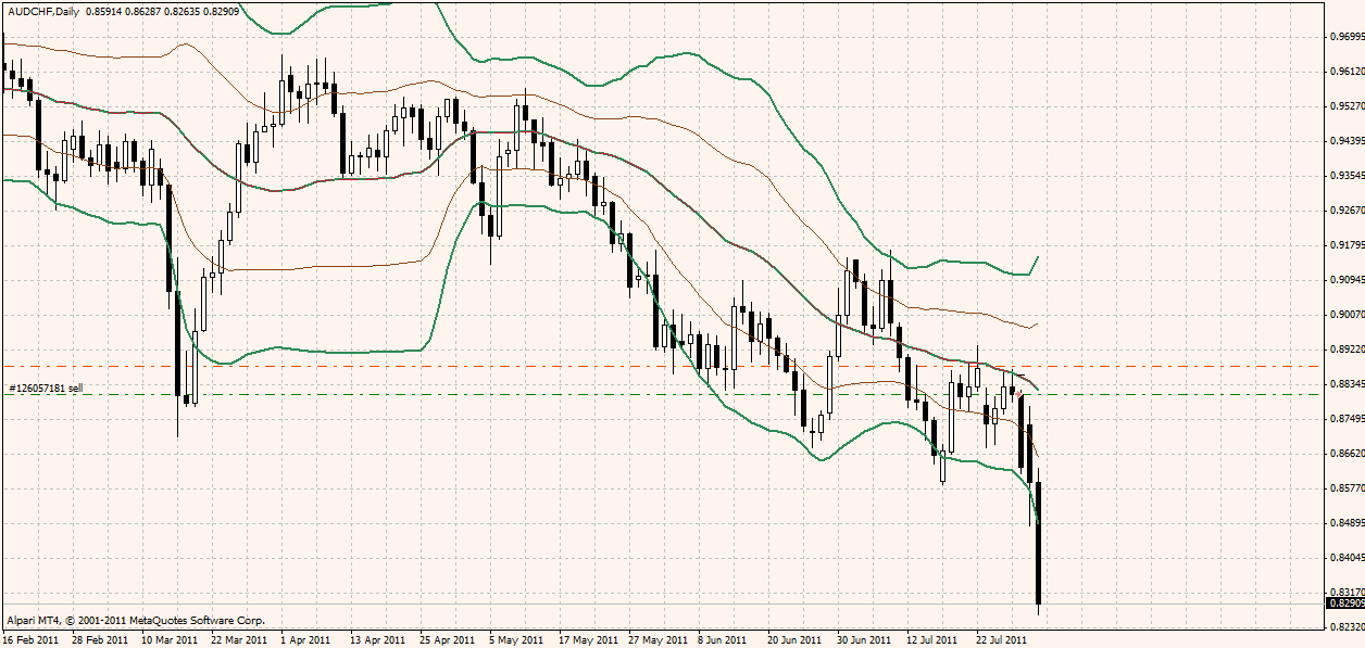 audchf1440.gif