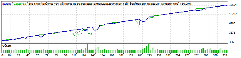 EURGBP_D1_$1000.gif