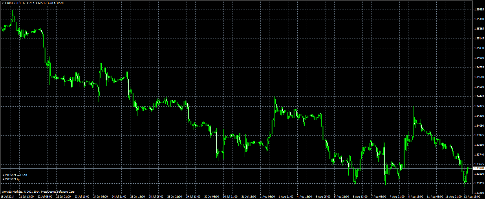 eurusd-h1-armada-markets.png