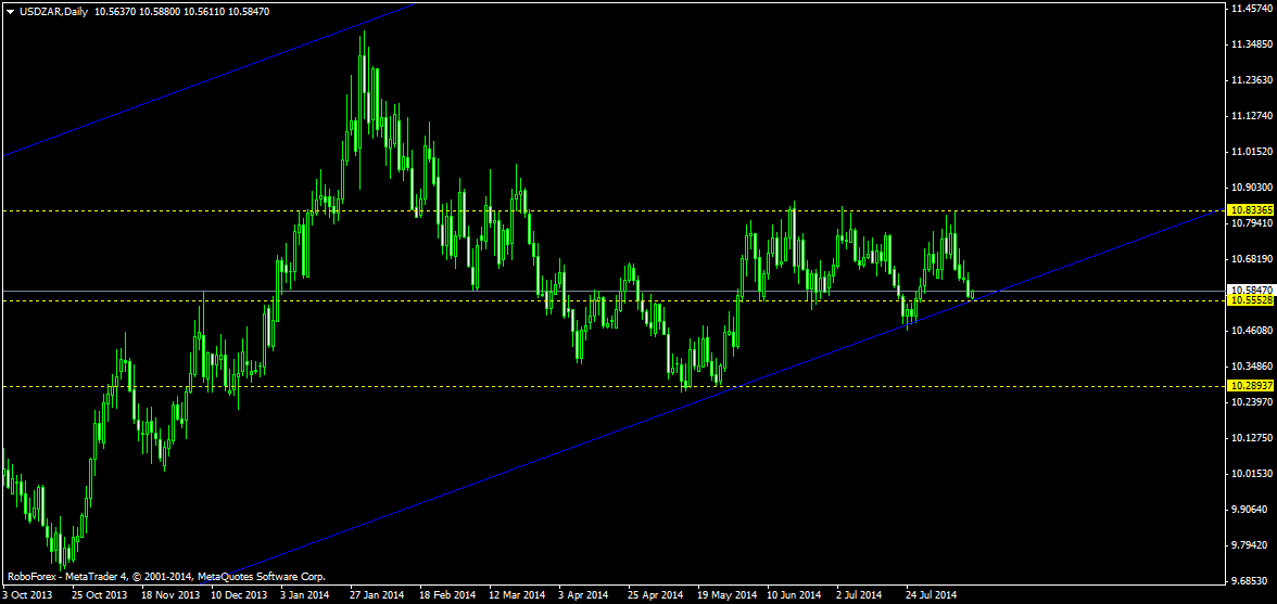 USDZARDaily.png