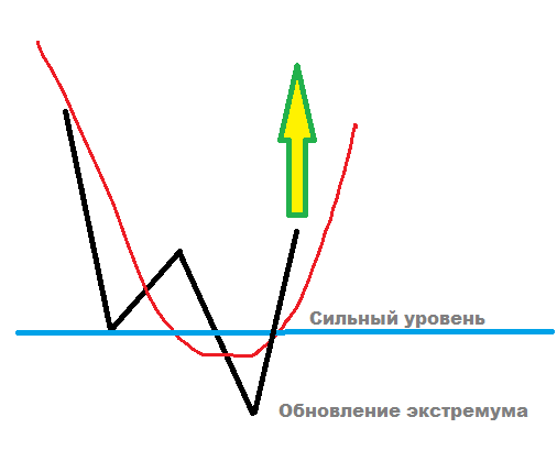 Соник_жив_если_с_головой_подходить_к_торговле_по_системк.png