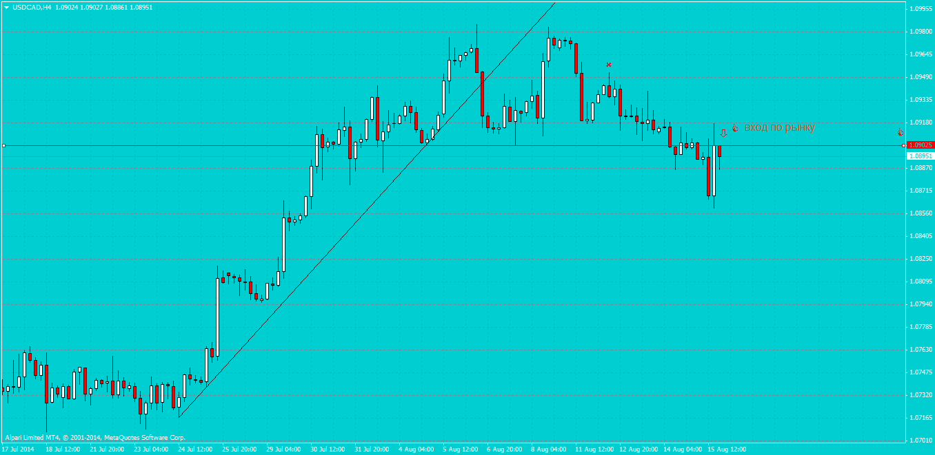 USDCADH4.png