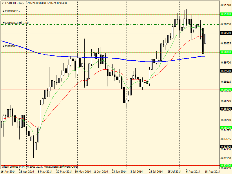 USDCHFDaily.png