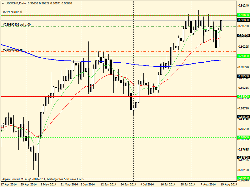 USDCHFDaily1.png