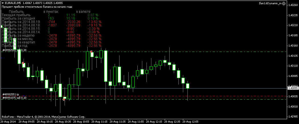 euraud-m5-roboforex-lp.png