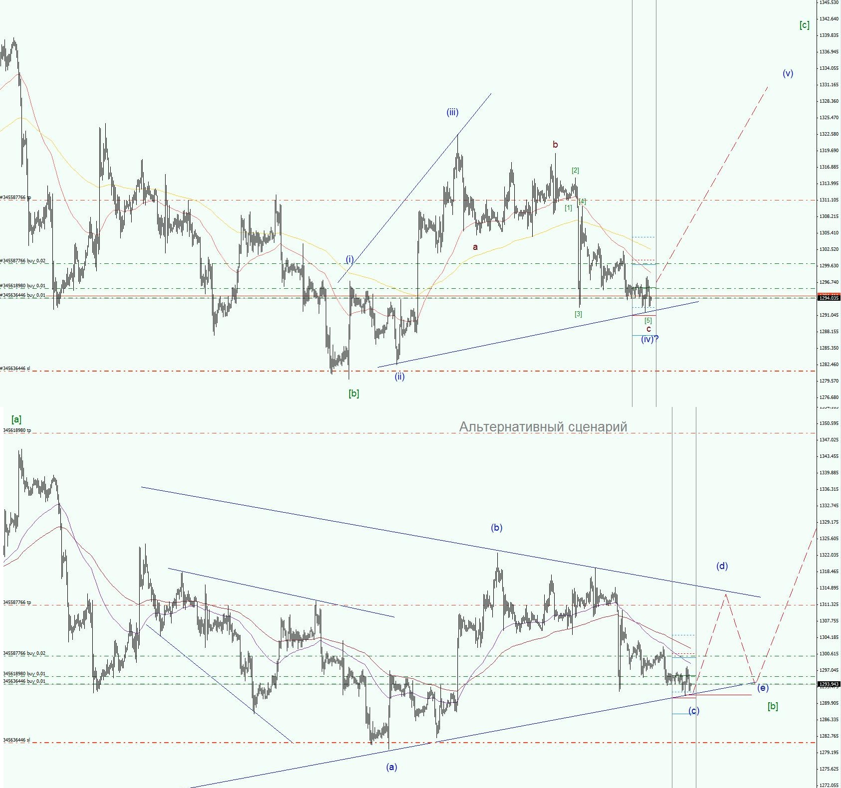 XAUUSD.jpg