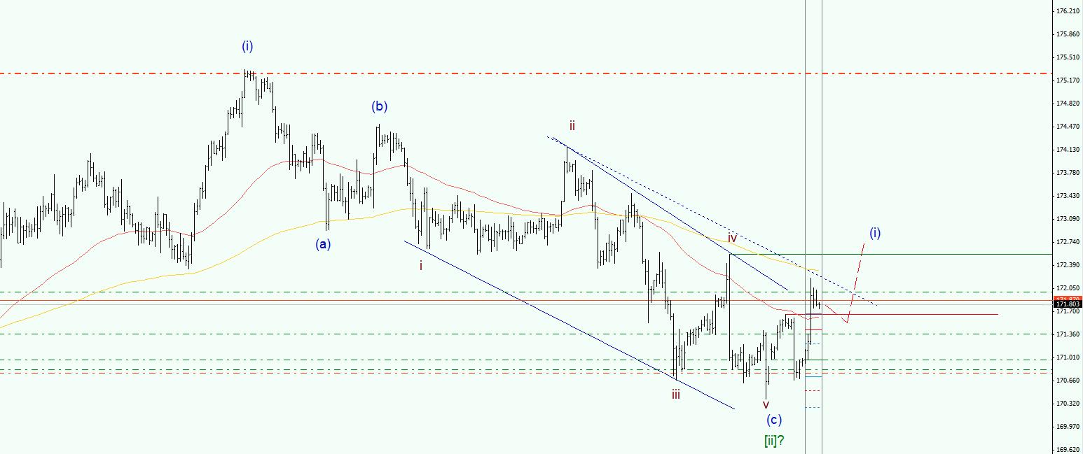 GBPJPY.jpg