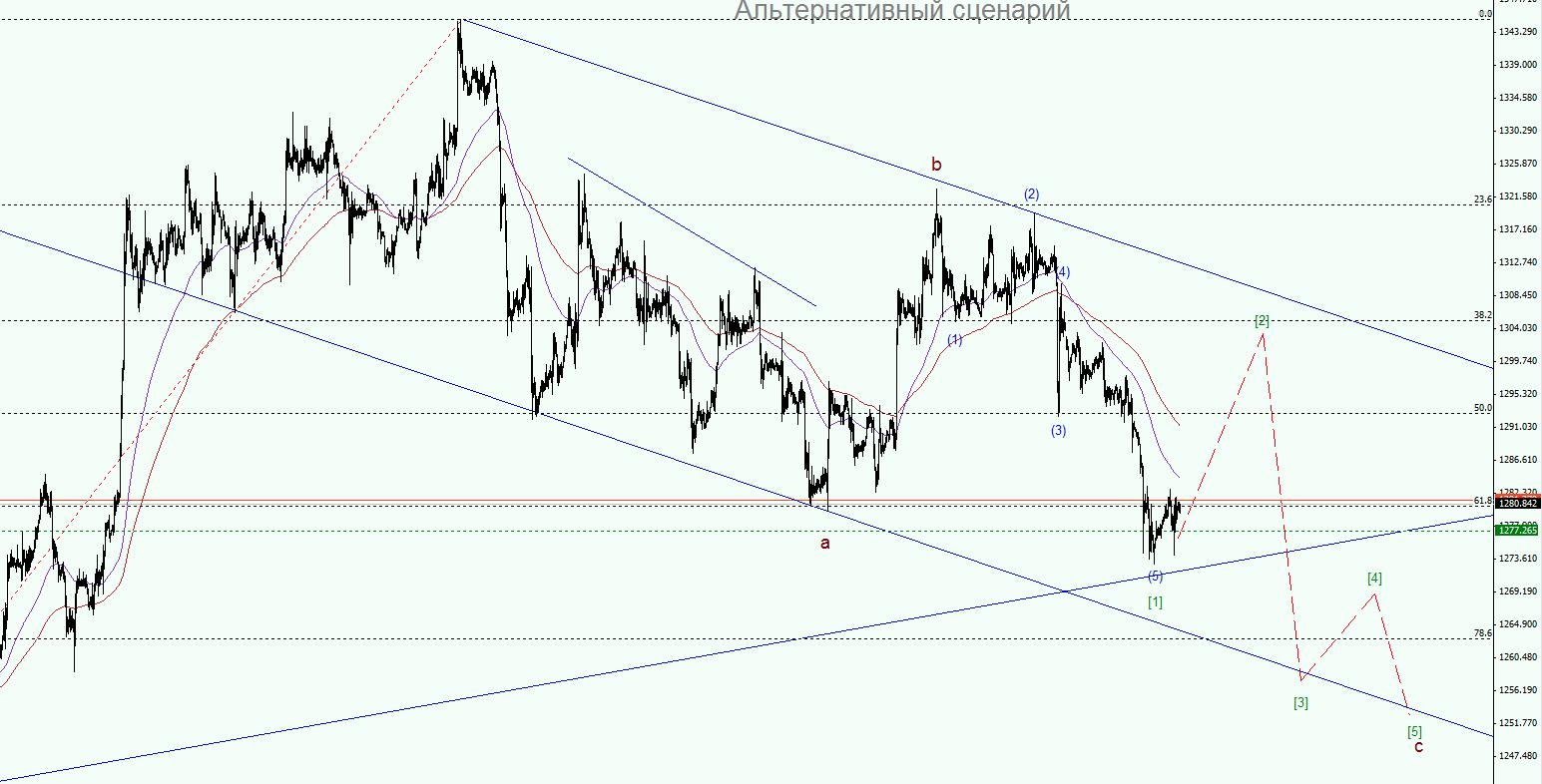 XAUUSD.jpg