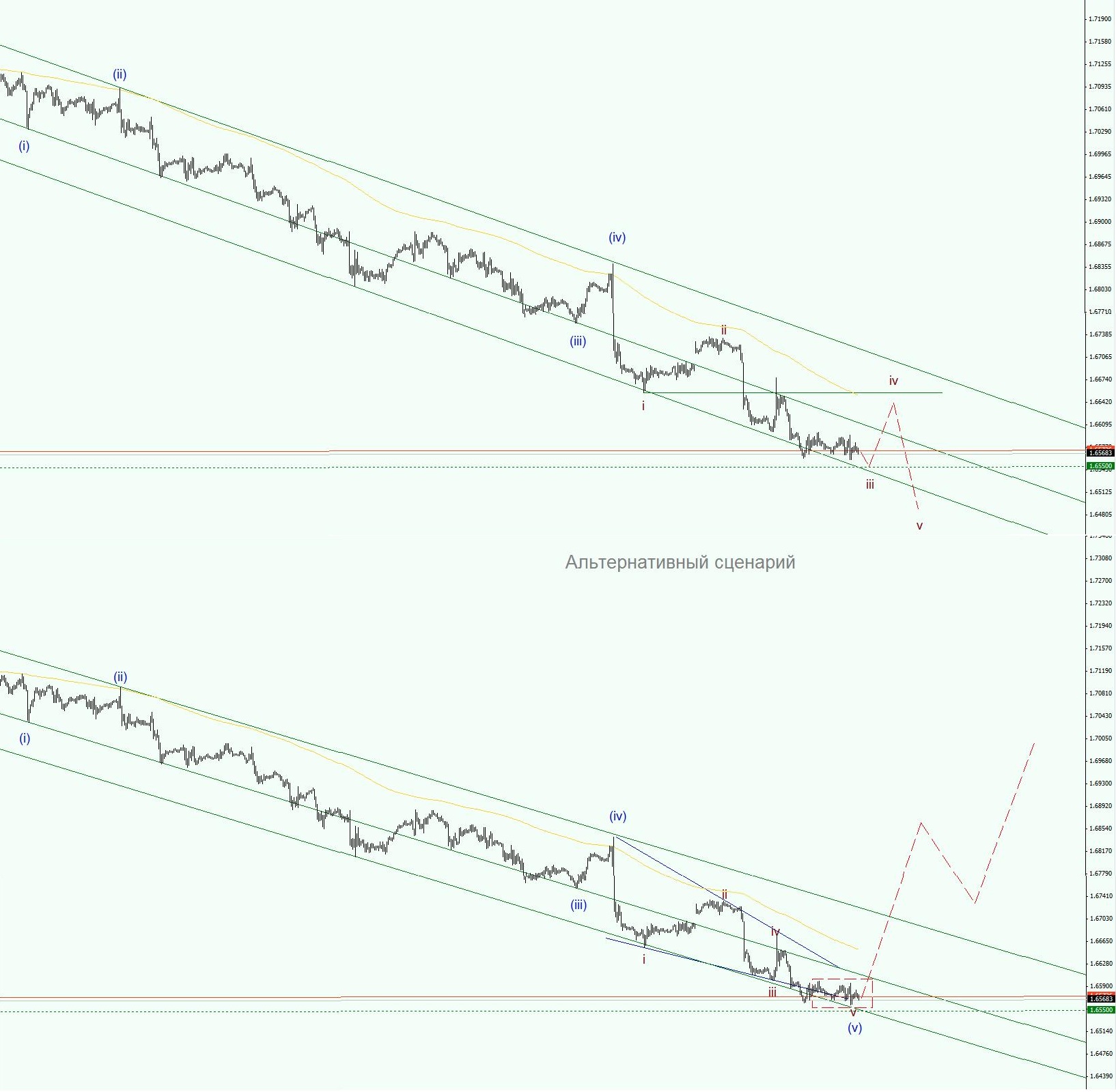 GBPUSD.jpg