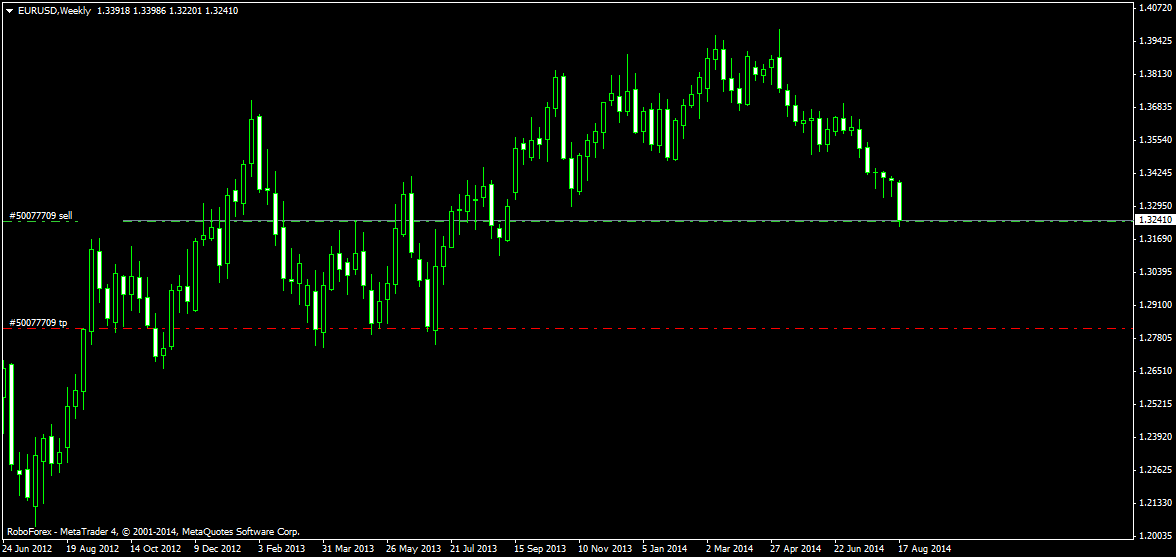 EURUSDWeekly.png