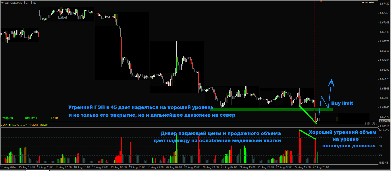 Гэп_как_сильный_уровень.png