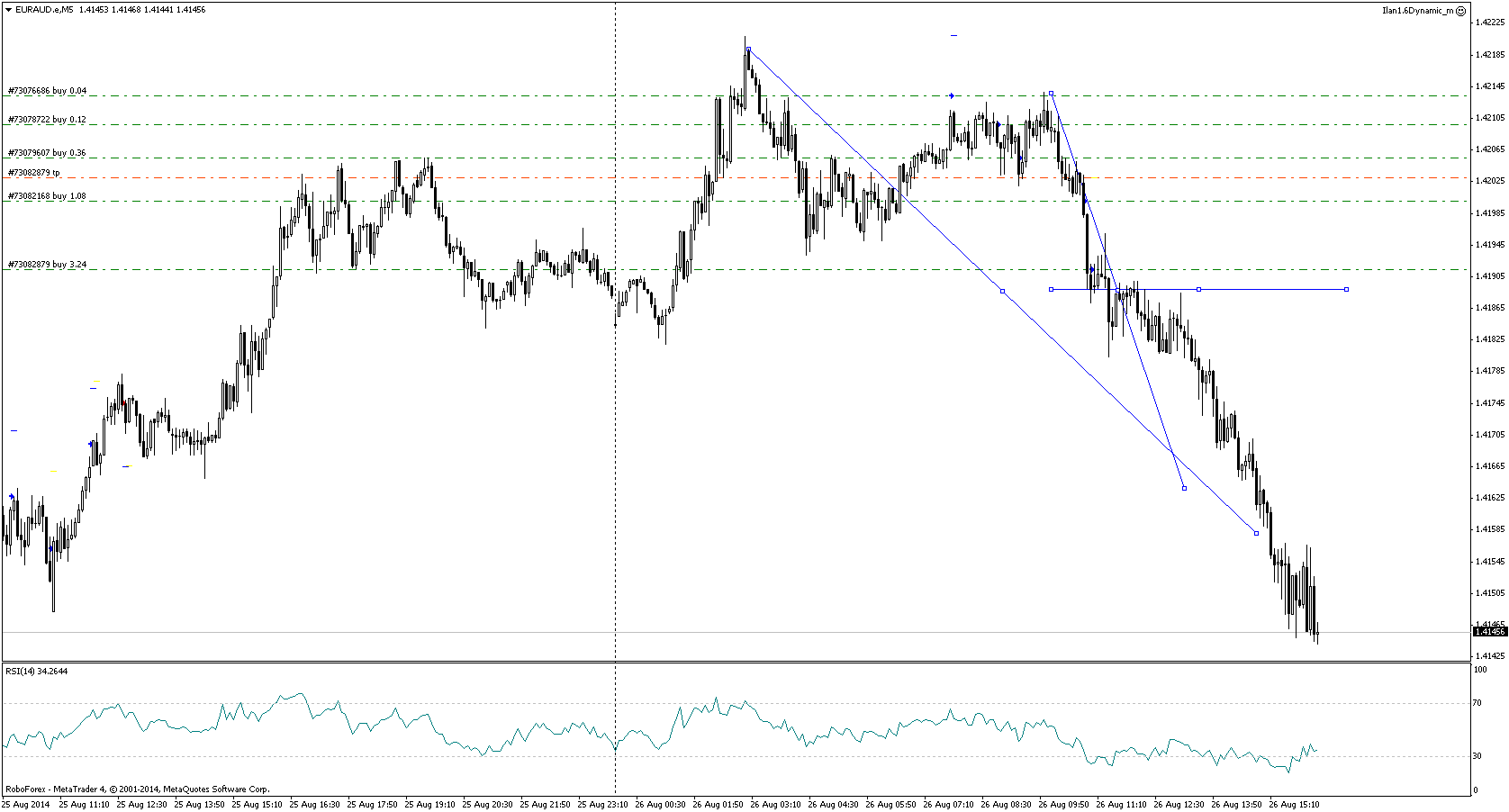 EURAUD.eM5.png