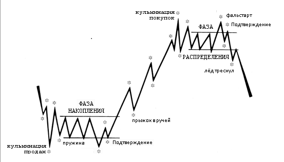 модель_пружина.png