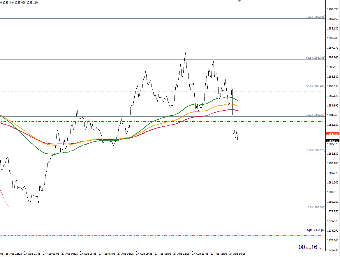 XAUUSD_M5.png
