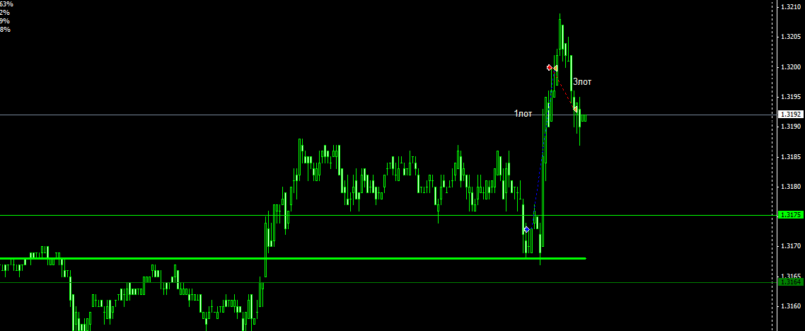 eurusd-YPS.png
