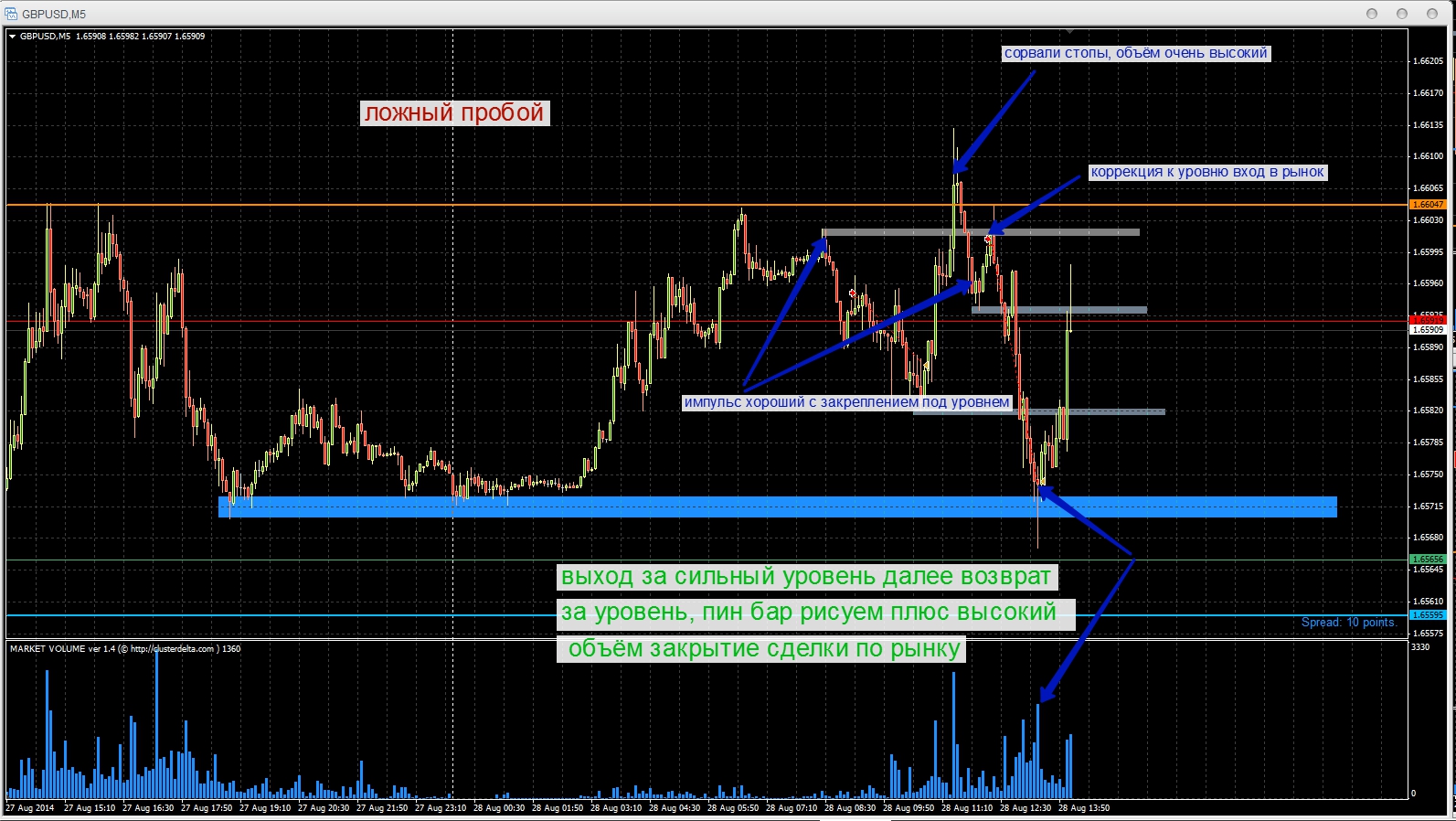 28.08.2014GBPUSD2M5.jpg