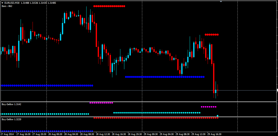 Buy_Sell_Buy_Sellsw.PNG