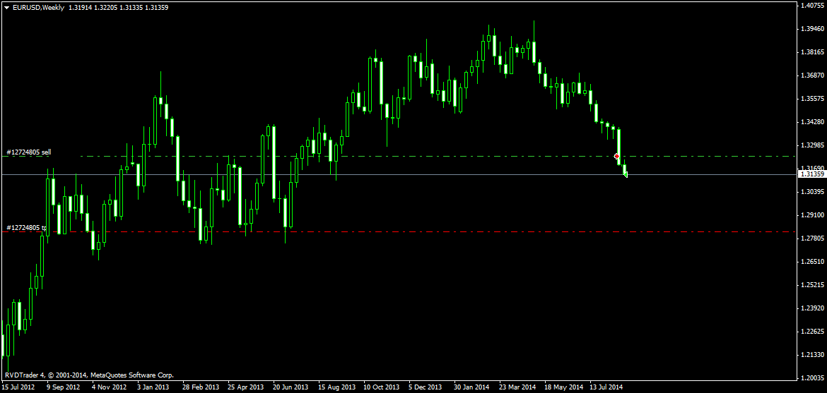 EURUSDWeekly.png
