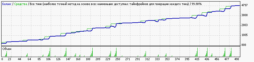 euraud_m5_1000$-150%.gif