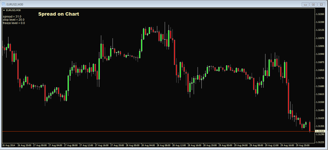 Spread_on_chart.png