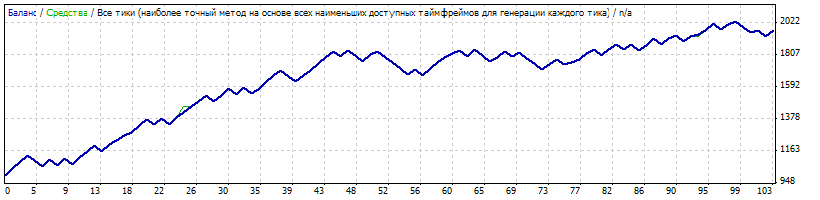 Pauk_eur_usd_4h_spulse.gif