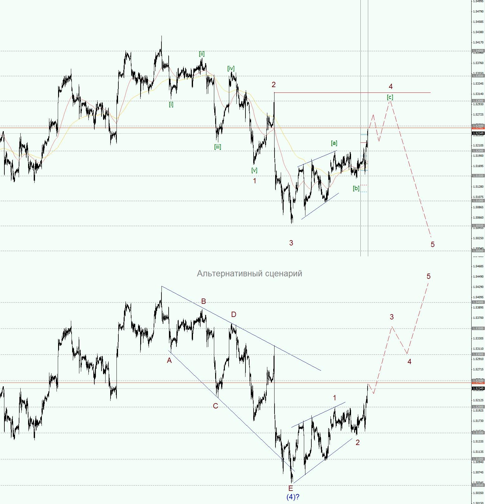 GBPCHF.jpg