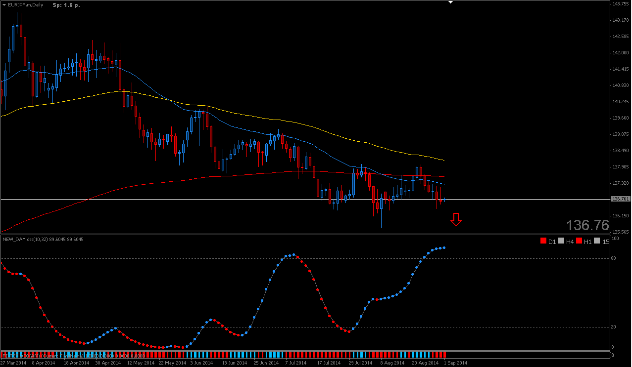 eurjpy.png