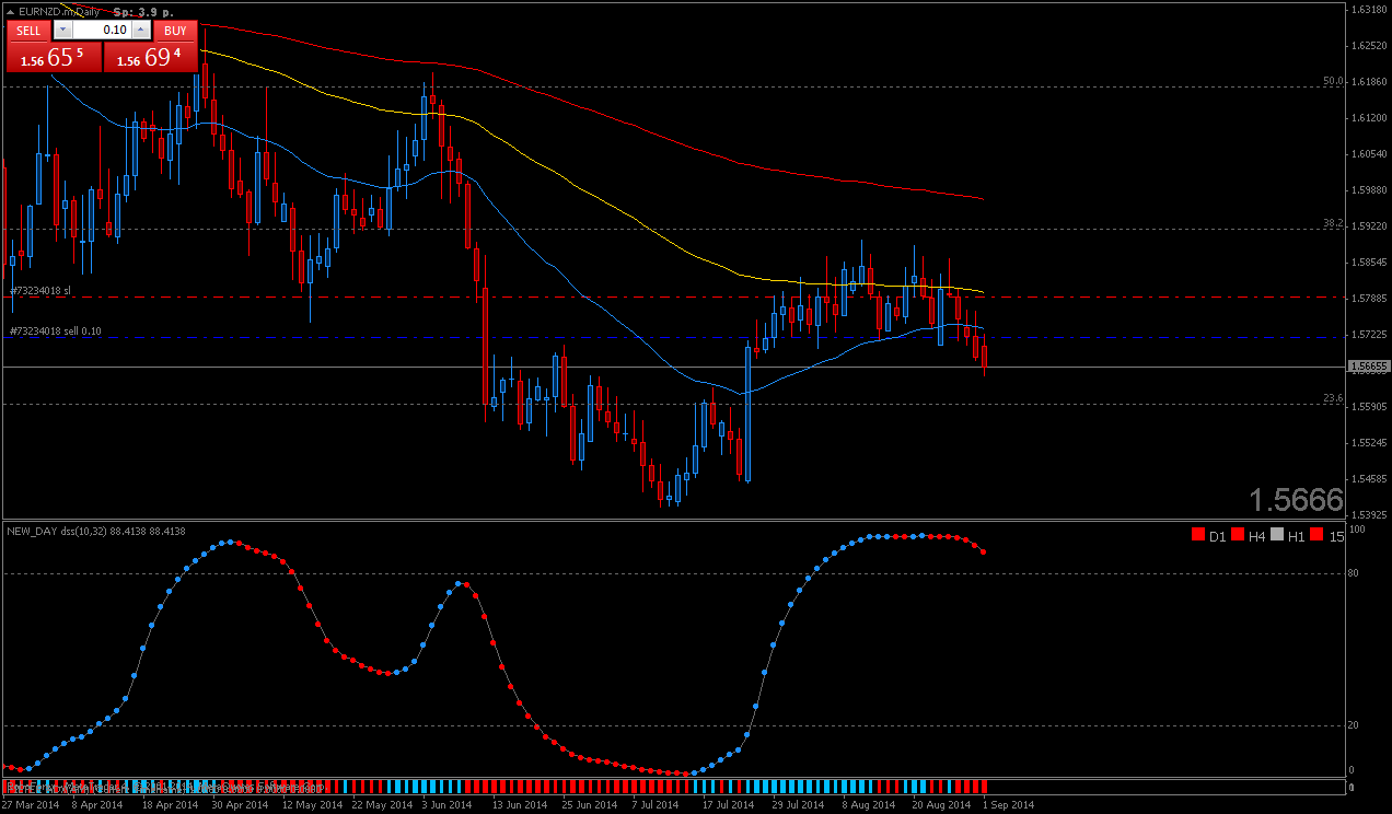 EURNZD.mDaily.png