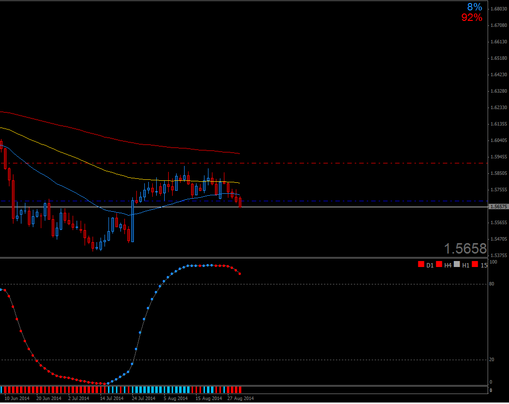 EURNZDDaily.png