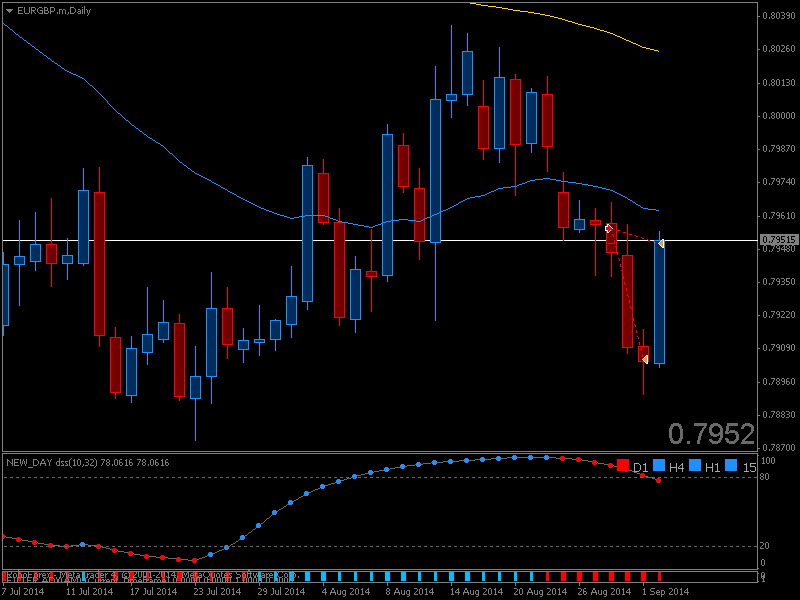 EURGBP.mDaily.png