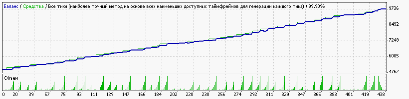 nzdusd_m5_1200$-180%.gif