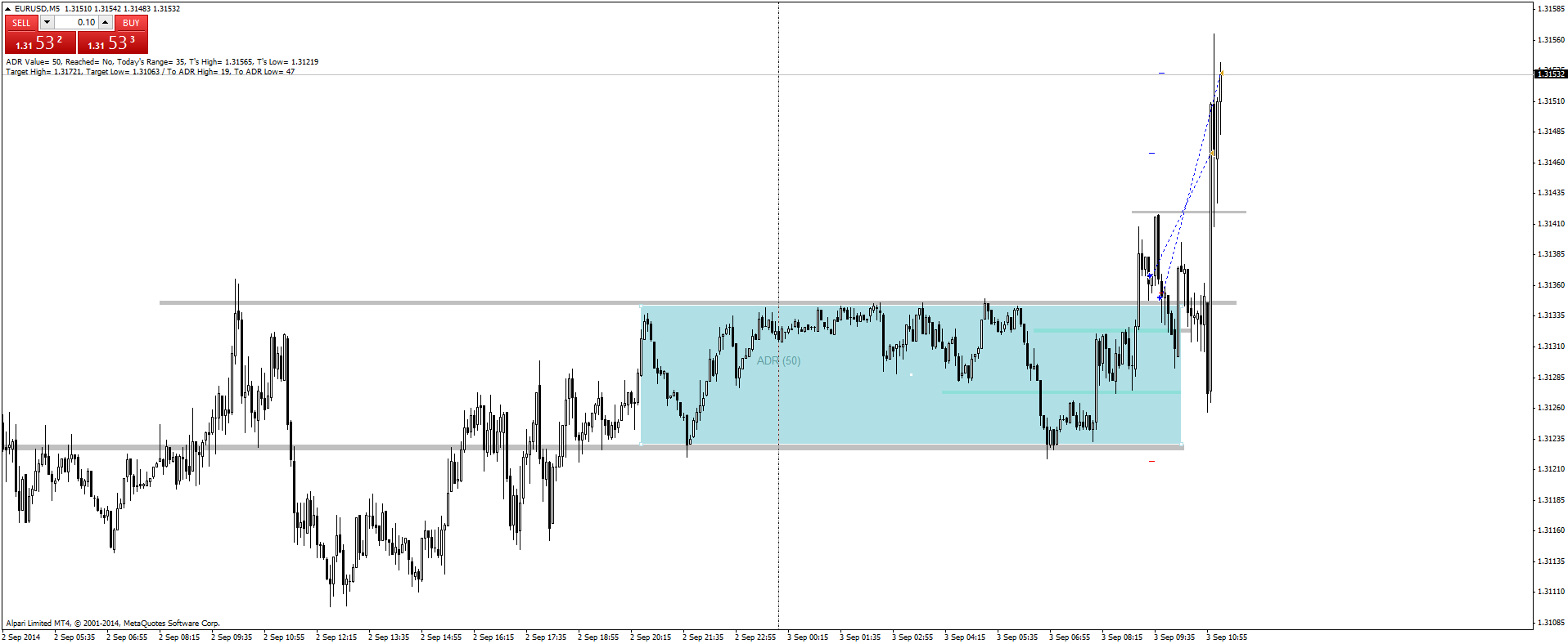2014-09-03-EURUSDM5.png