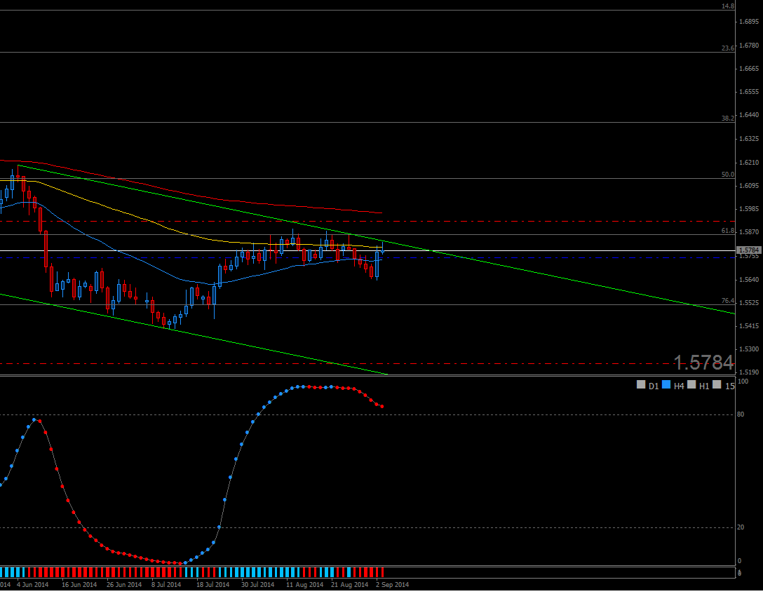 EURNZDDaily.png