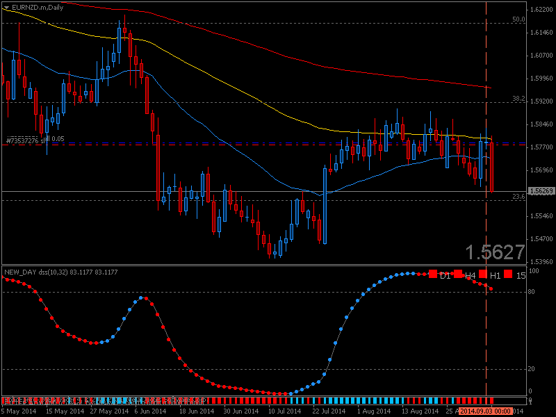EURNZD.mDaily.png