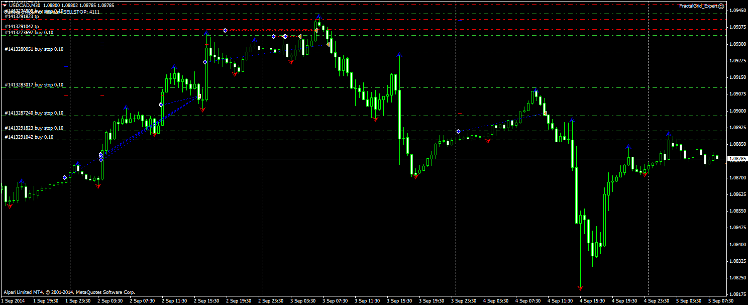 USDCADM30.png